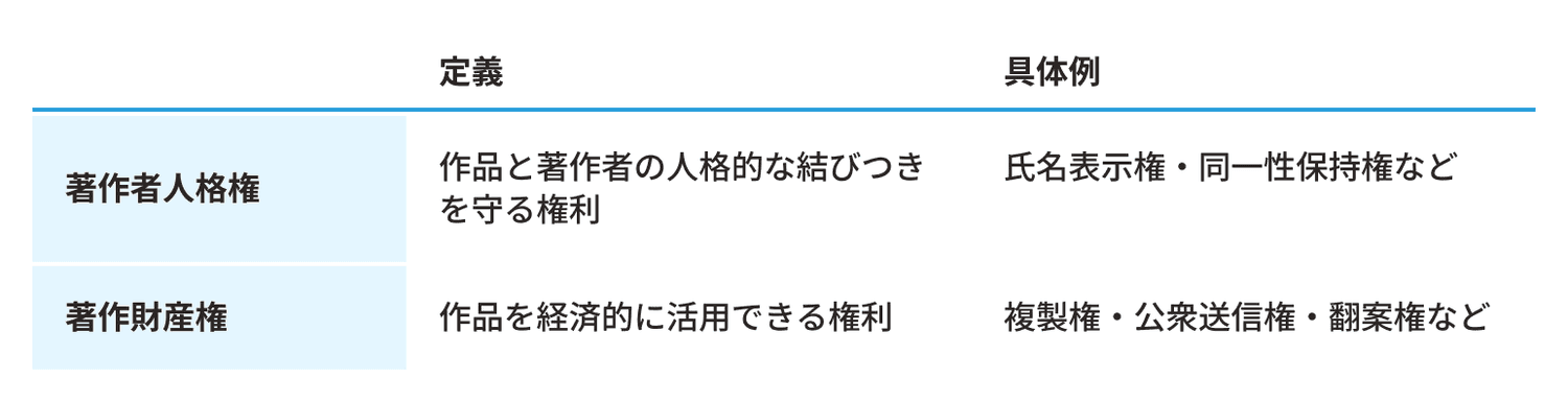 コピーライトの正しい書き方とは_1.png