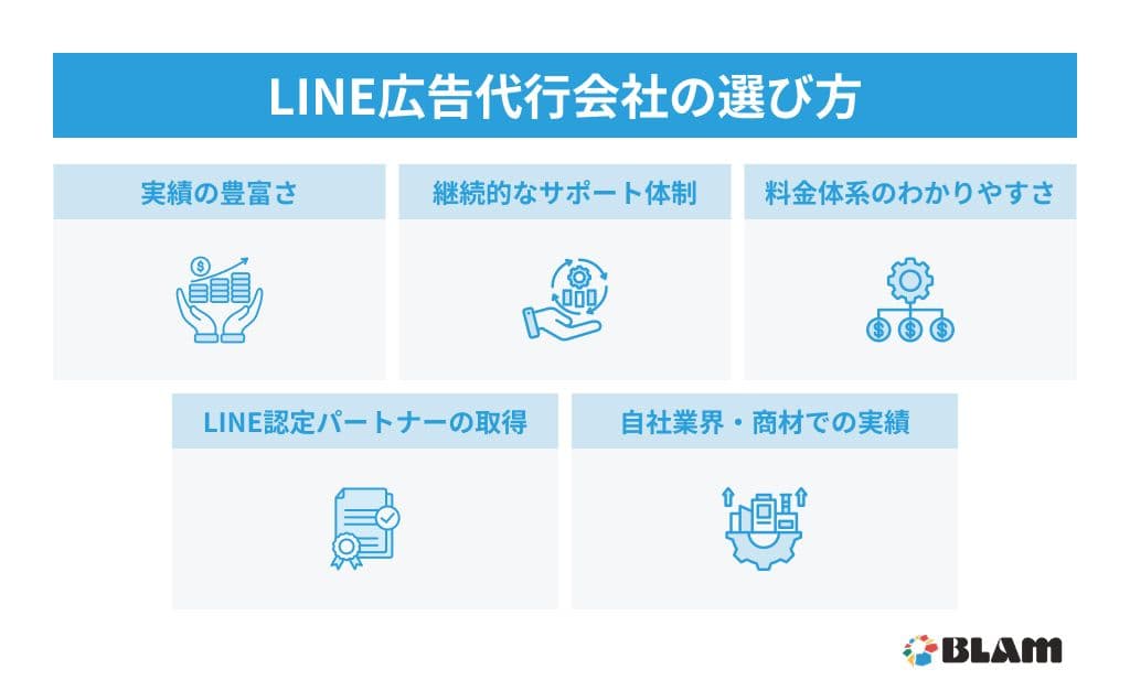 15.LINE蠎・相莉」陦御シ夂、セ縺ョ驕ク縺イ繧呎婿.jpg