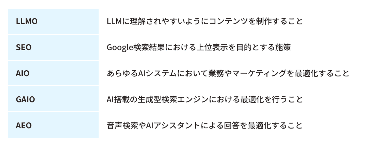 LLMO対策とは?_①.png