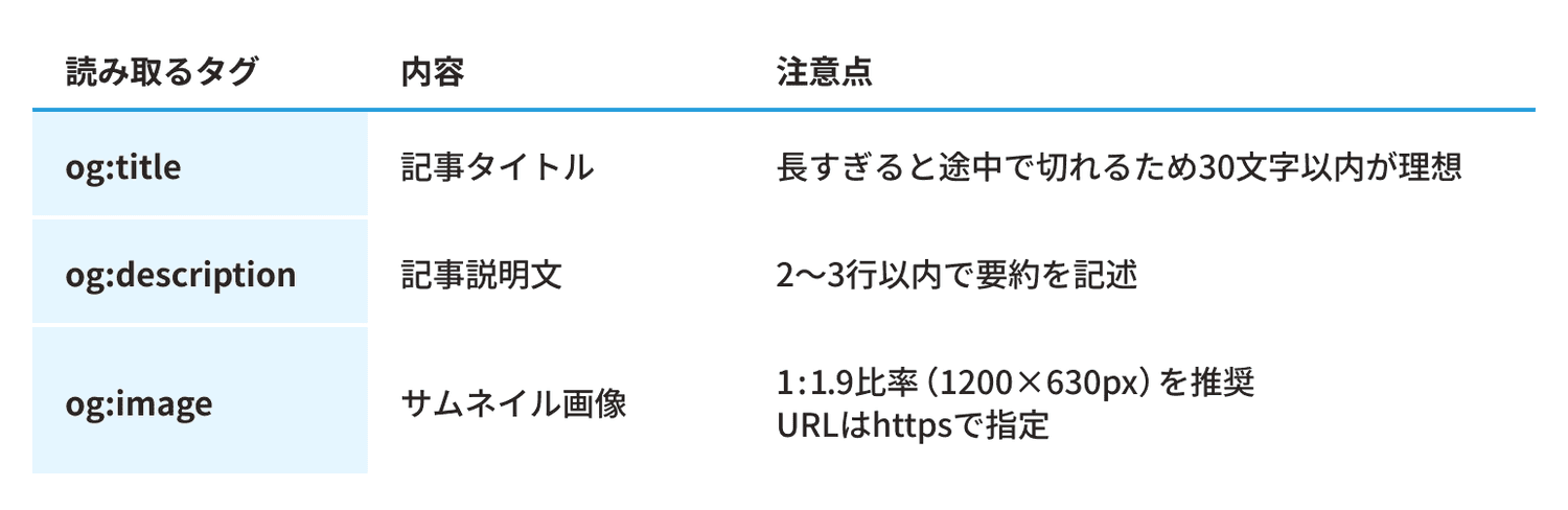 OGPとは?_③.png