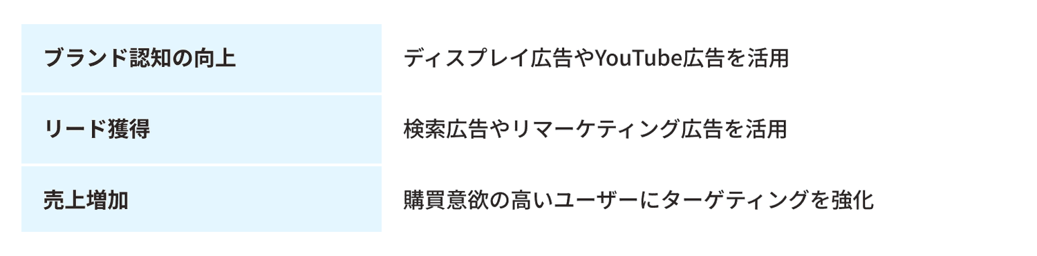 広告運用はどうやって始めれば良い?_②.png