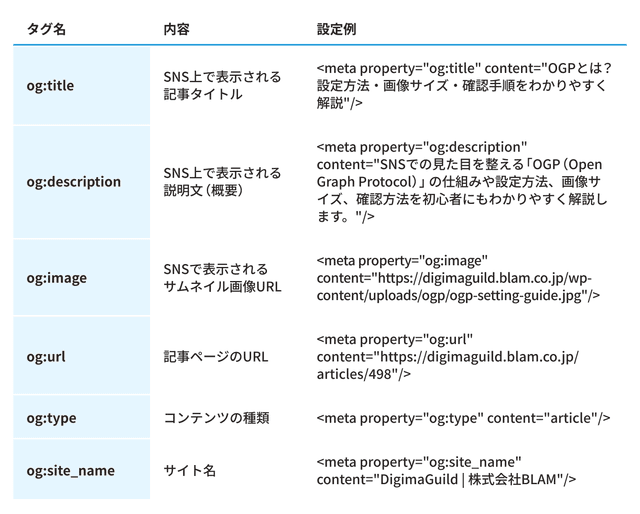 OGPとは?設定方法・画像サイズ・確認手順をわかりやすく解説 | デジマギルド by BLAM